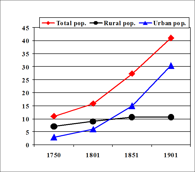 Overcrowded rooftops aerial photo